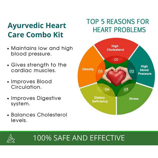 Ayurvedic Heart Care Kit- Combo Set of 2 3 Ayurvedic Heart Care Kit